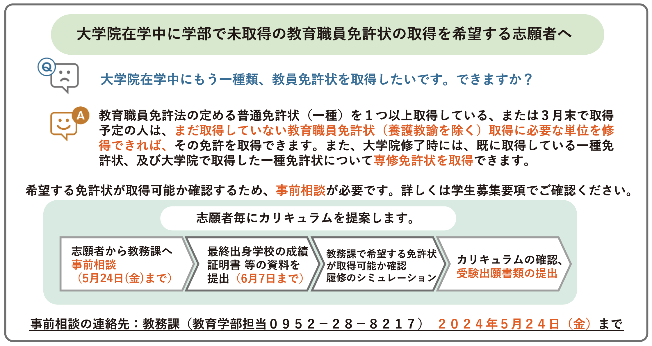 未取得免許状
